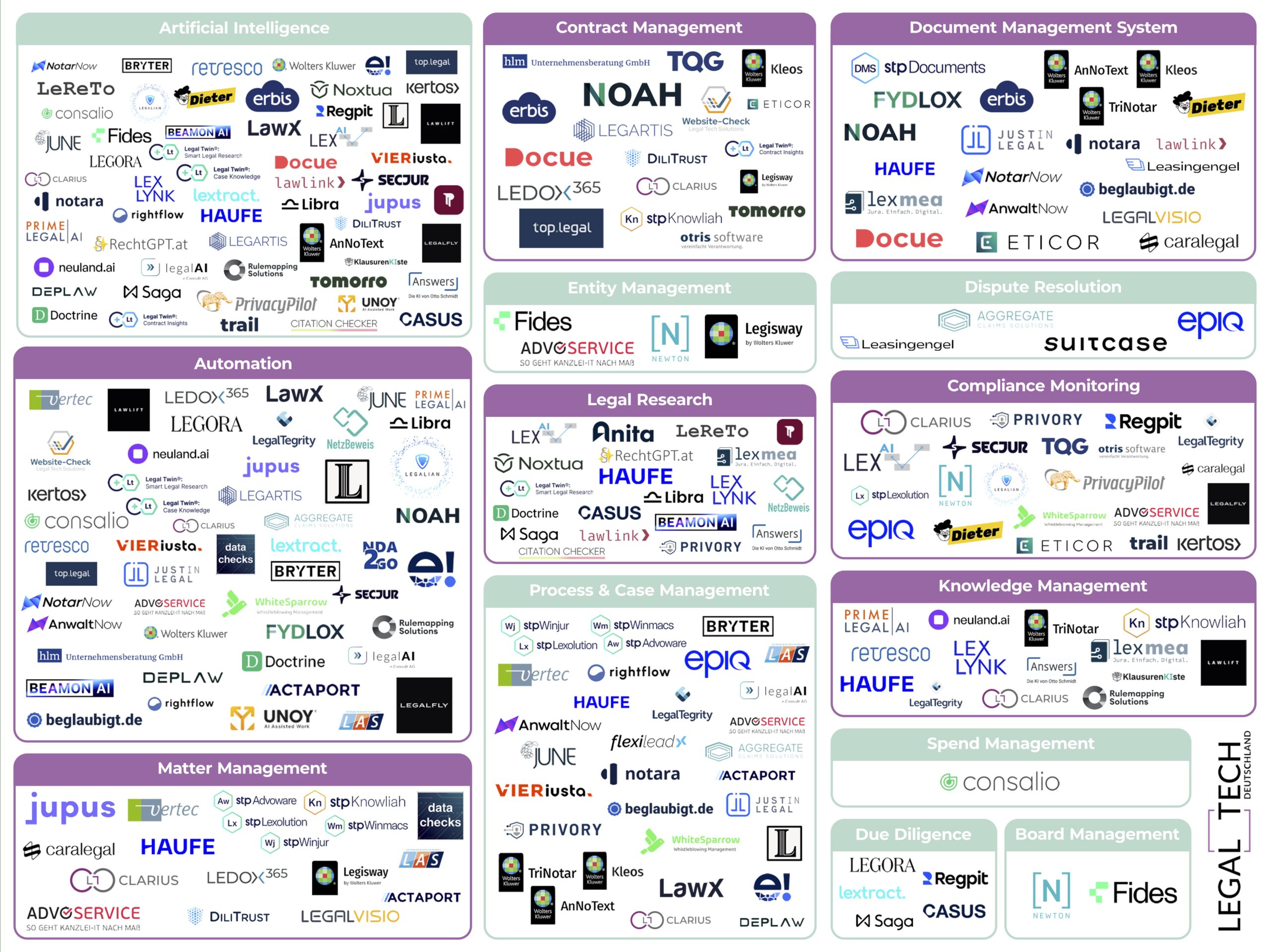 LegalTech Market Map_Toolfinder_März2026