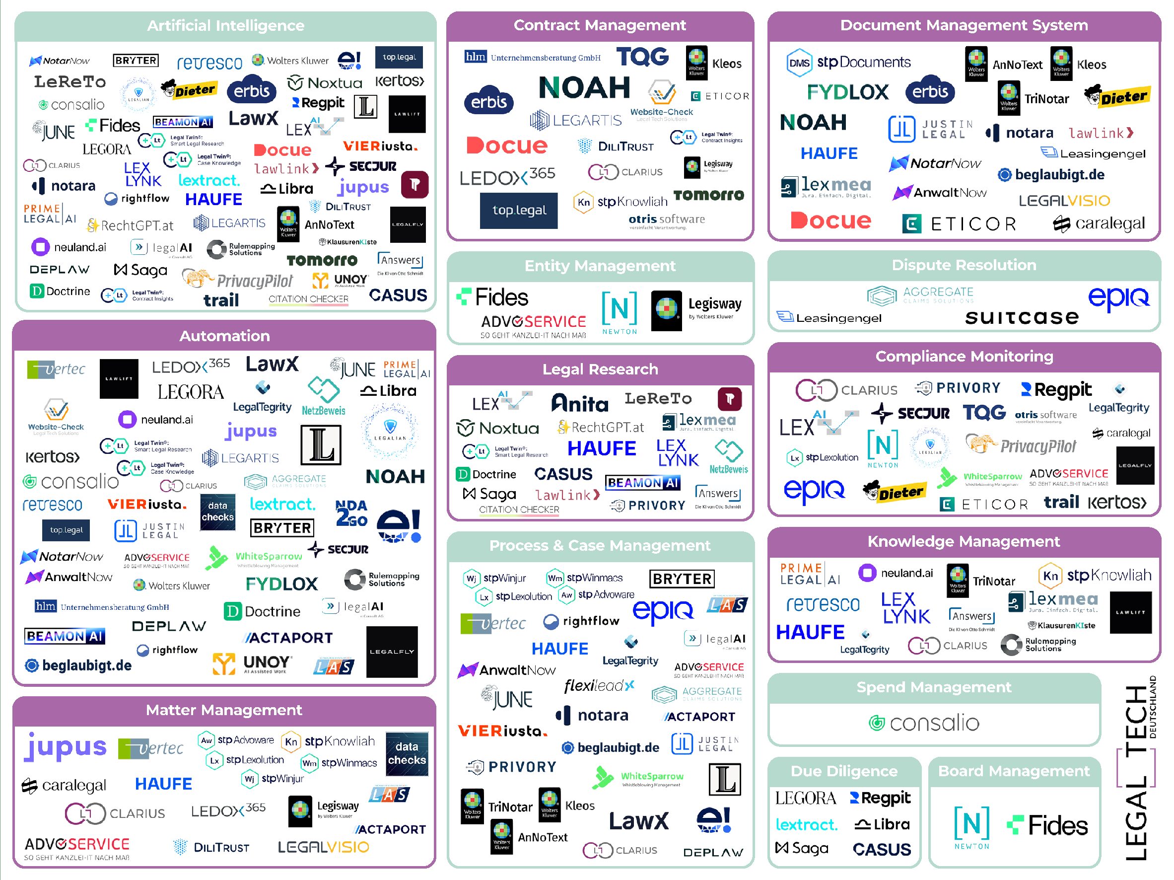 Market Map_Toolfinder_Stand März 2026