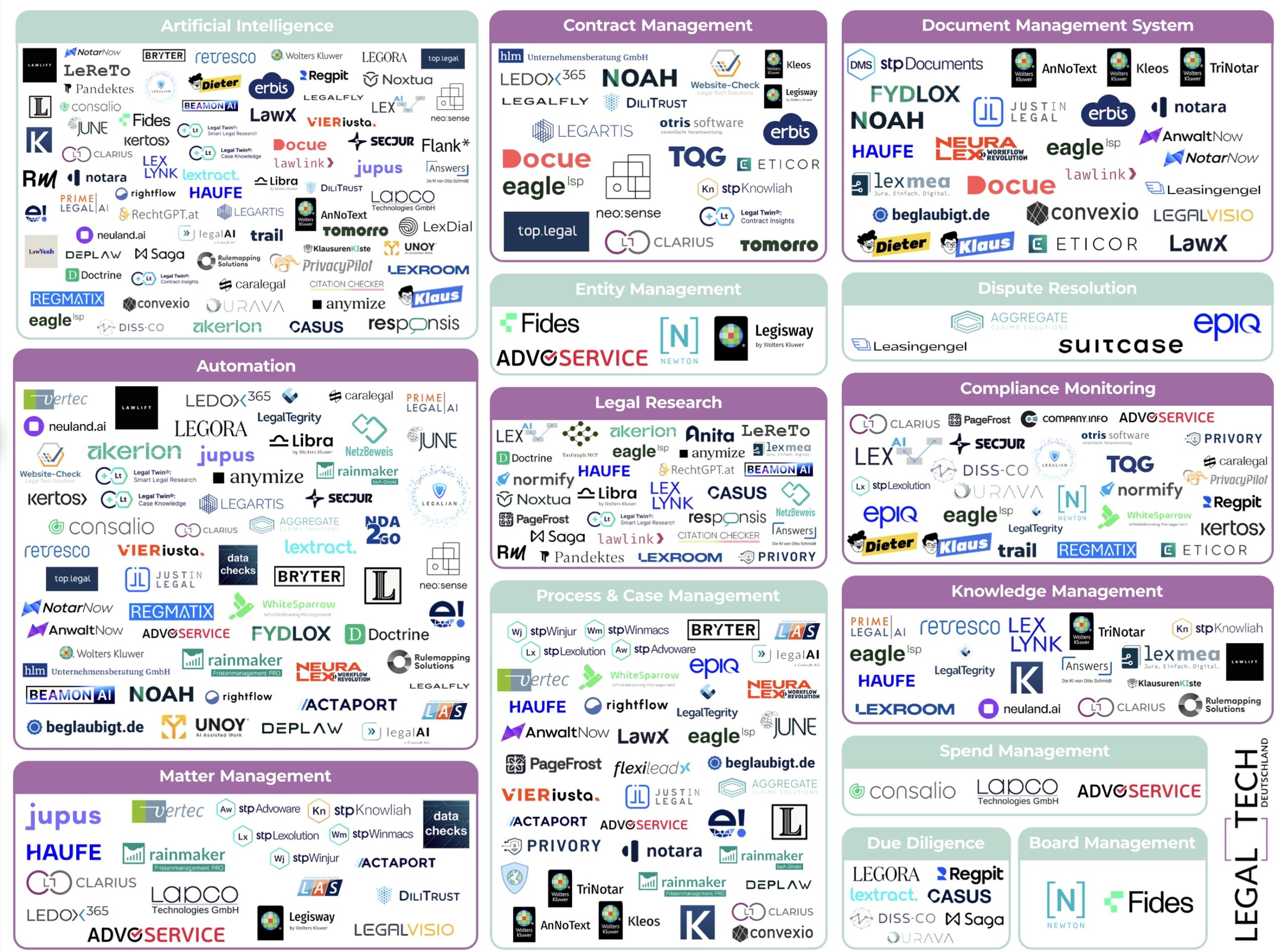 Legal-Tech-Market-Map_Stand-Juni-2026 Legal-Tech-Market-Map_Stand-Juni-2026